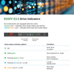 E3.S caddy LED light indicators